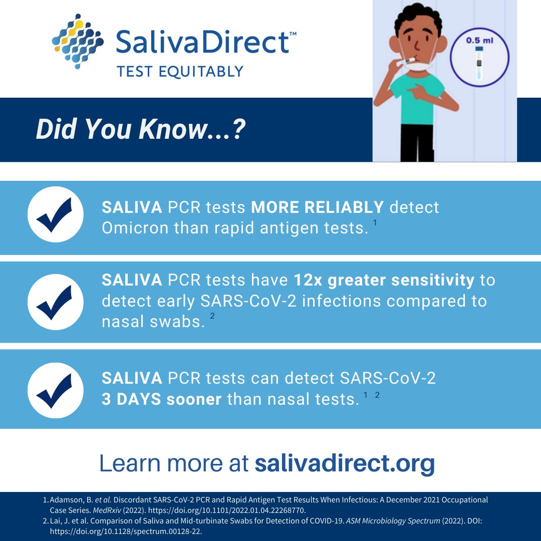 saliva_direct's tweet photo. Did you know...? #Saliva tests are more reliable, more sensitive, and can detect SARS-CoV-2 3 days sooner than nasal tests! #covid19 #diganostics #salivatesting https://t.co/vB1V7jeie8
