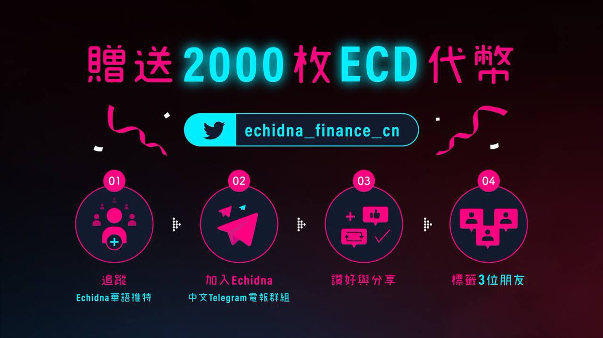 Echidna Finance 華語 tweet media