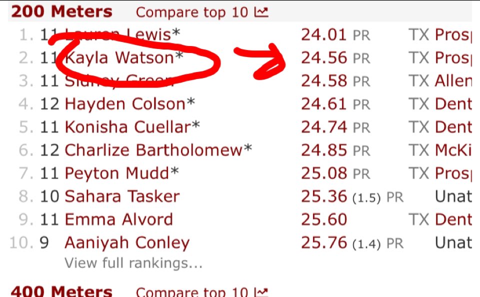 Ran a Pr in the 200m with a 24.56