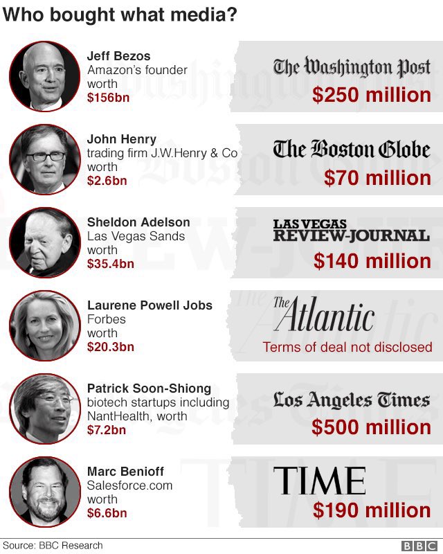 aimeeterese's tweet photo. noooo you can't let a billionaire own the media! https://t.co/sAfhnVjU7V