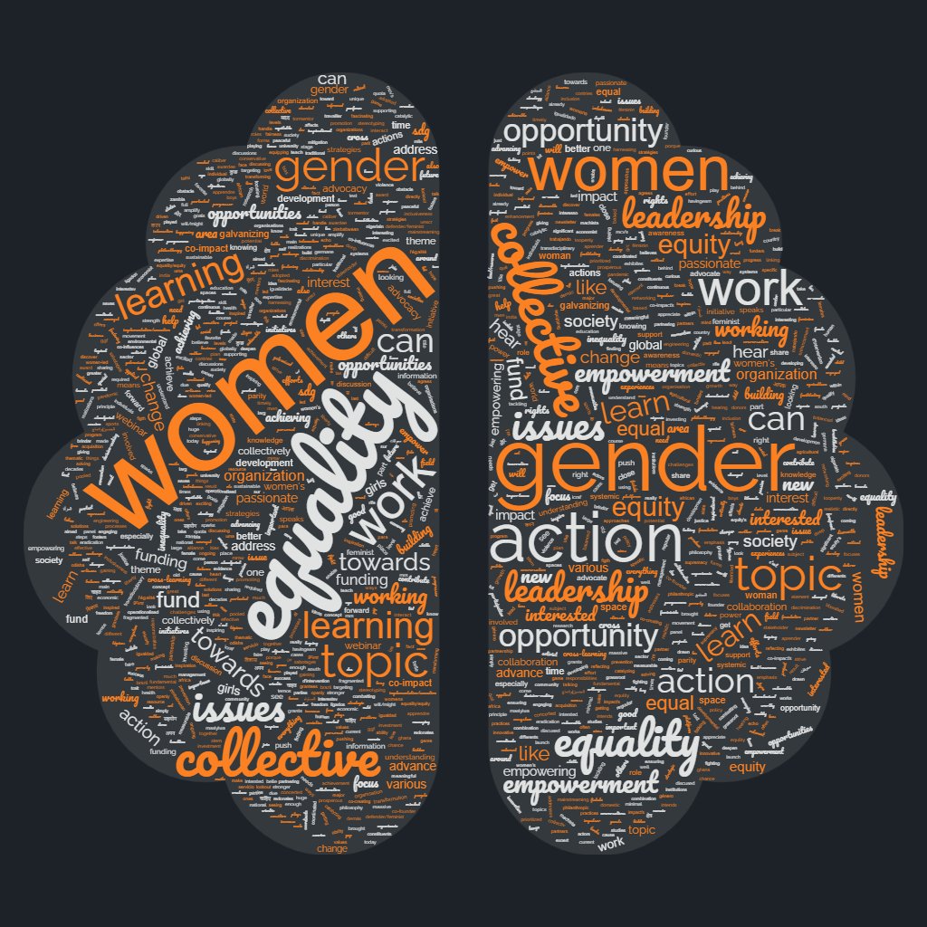 coimpactcollab's tweet photo. March was an eventful month for the Gender Community: from #IWD2022, to our #GenderFund launch and associated #ConversationSeries session, to #CSW66...
Read our latest blog post, reflecting on key moments & lessons > https://t.co/gdyo0MEVhK
#BreakTheBias #ImpactForEquality https://t.co/zobFgtgslz