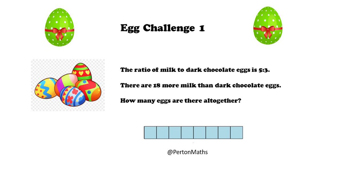 Perton Maths Dept tweet media