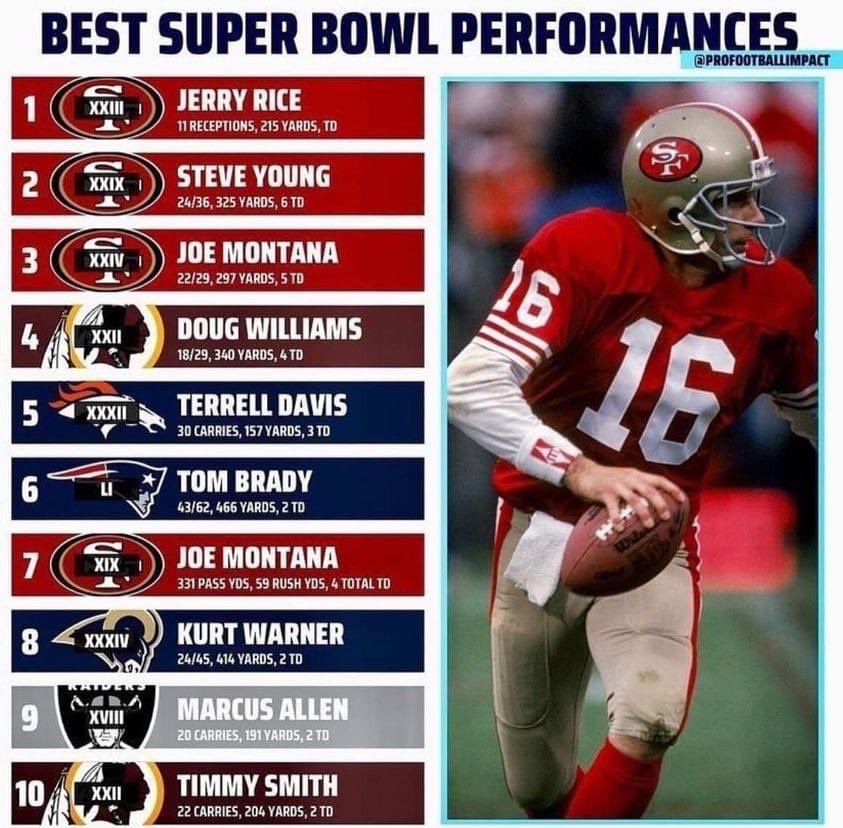 The49ersEmpire's tweet photo. Always at the top of a all time list https://t.co/FUNUJqxNfH