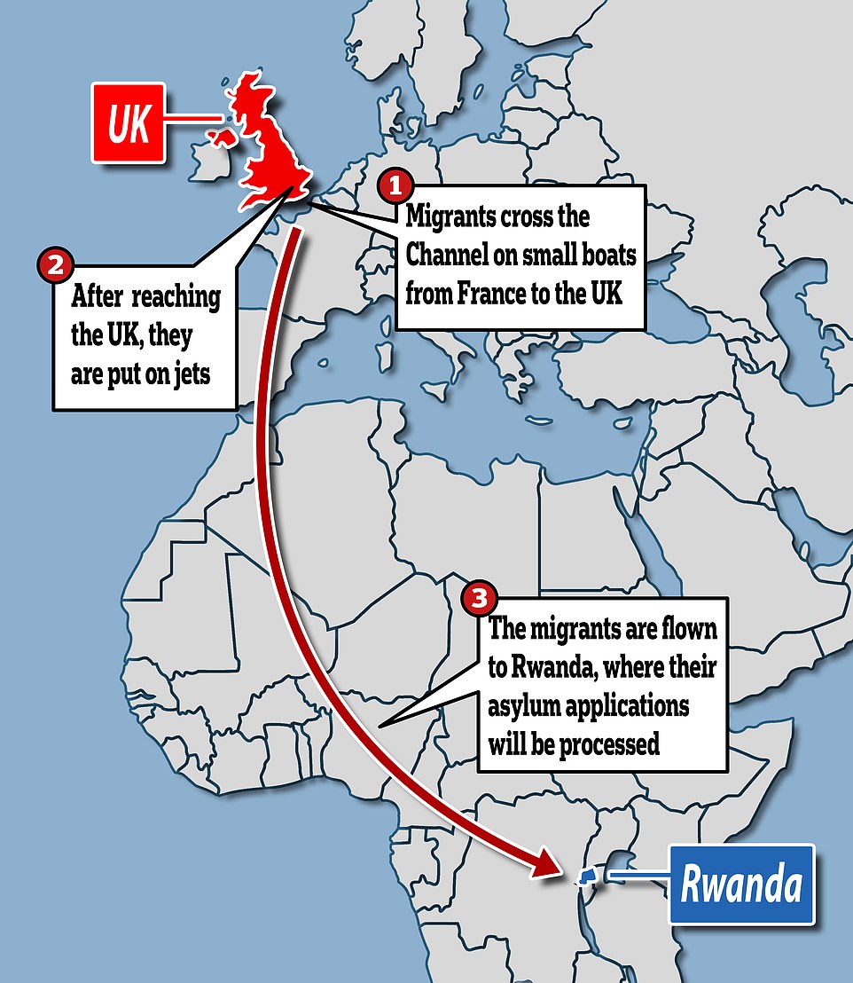 🇬🇧🇷🇼 FLASH - Le Royaume-Uni va envoyer au #Rwanda les demandeurs d’asile et les migrants de toutes origines arrivant illégalement sur son territoire, le temps que leur dossier soit étudié. (AFP)
