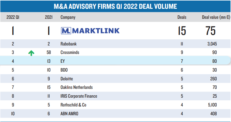 Marco du Pre tweet media