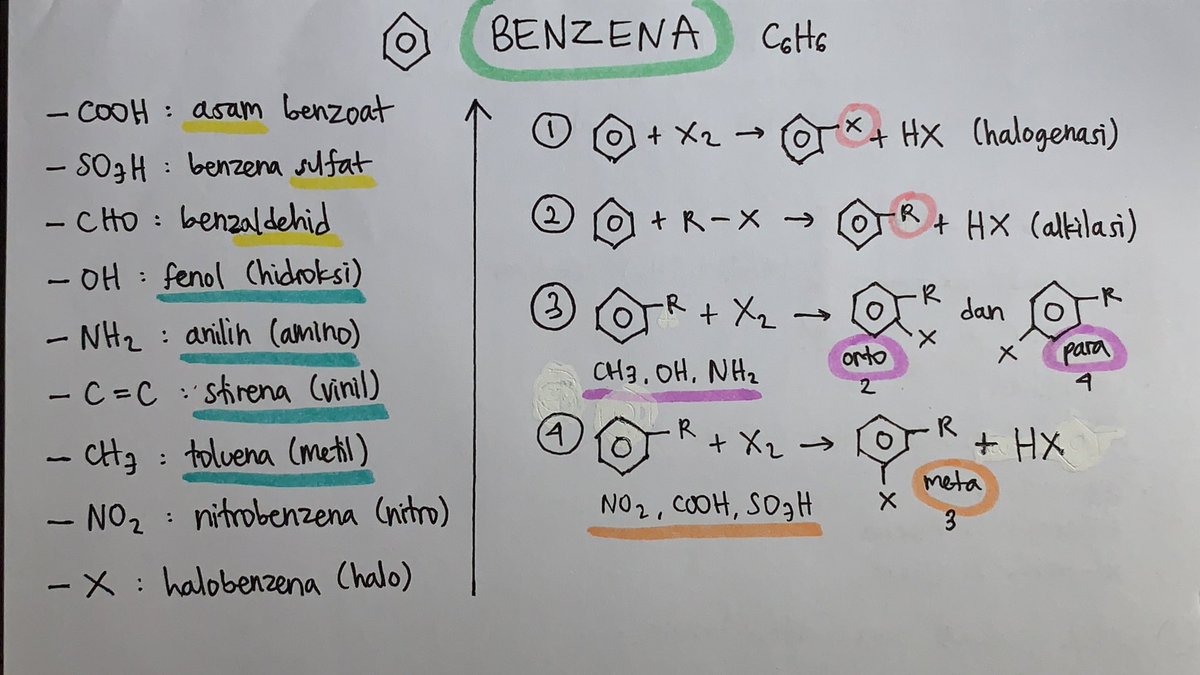 cpg_camaba's tweet photo. Benzena versi sangat ringkes https://t.co/kkakSQvmdQ