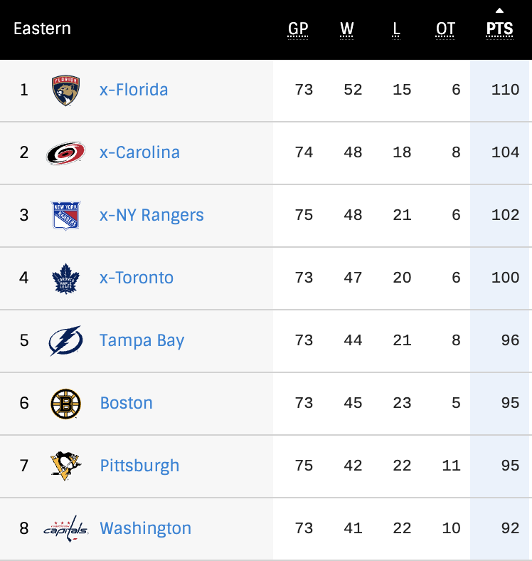 ProducerDrew_'s tweet photo. The 1-8 playoff format is so much better https://t.co/tt0SGdb8Z6