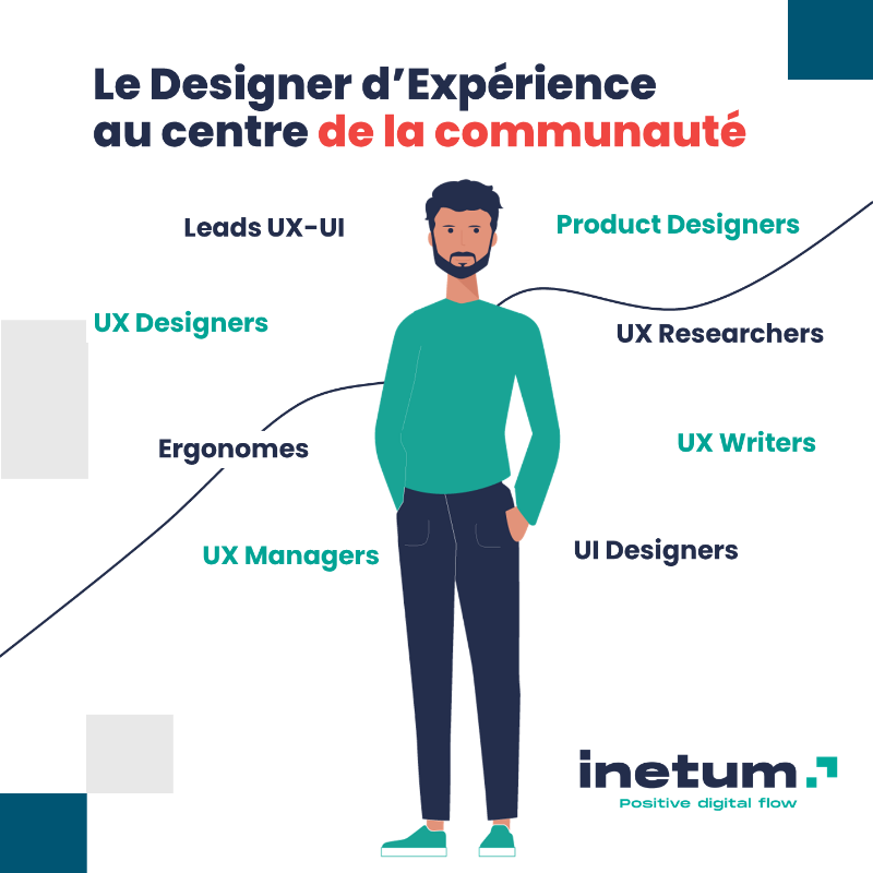 inetum_fra's tweet photo. [#UX] Les nouveaux Designers d’Expérience se retrouvent chez Inetum ! 

Vous êtes #Designer et vous souhaitez rejoindre une communauté en plein développement ? 
Postulez sur nos annonces 👇 

#UXdesign #Experience #Digital #Transformation #UXresearch #UI #UIdesign #UXjobs #job