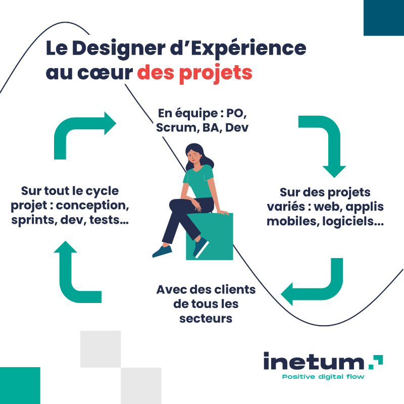 inetum_fra's tweet photo. [#UX] Les nouveaux Designers d’Expérience se retrouvent chez Inetum ! 

Vous êtes #Designer et vous souhaitez rejoindre une communauté en plein développement ? 
Postulez sur nos annonces 👇 

#UXdesign #Experience #Digital #Transformation #UXresearch #UI #UIdesign #UXjobs #job