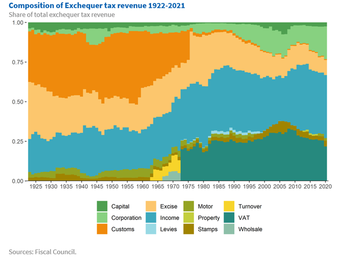 Irish Fiscal Advisory Council tweet media