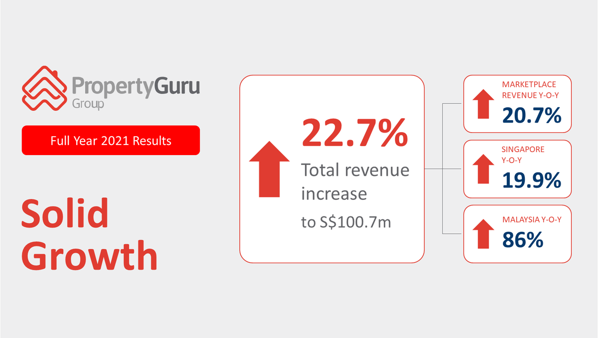 Propertyguru