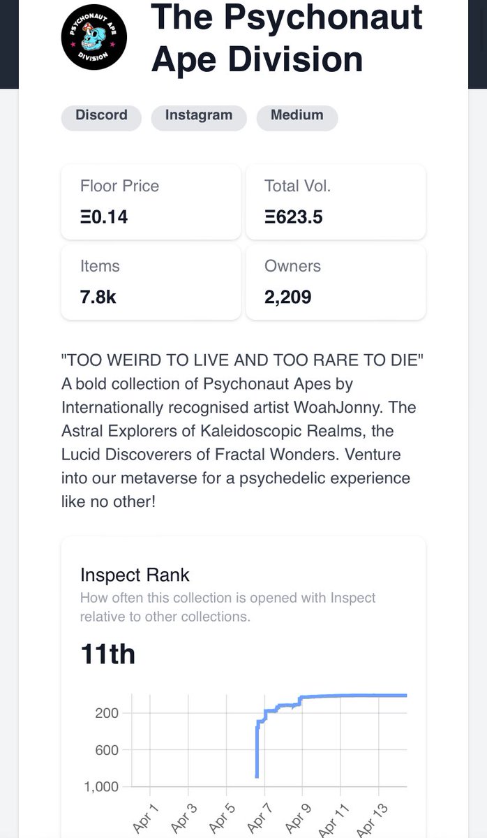 CycleProtocol's tweet photo. #PAD #PADFam #psychedelics #Psychonauts let's get back on top! Like, retweet, quote retweet, wear your pfp and comment your favourite #padpfp down below!!! LFG!!! @GengethKhan @PsychonautApeD @Nickis_Dead @xrp_king @Dustydingo69 @wes4_crypto @notRancid @NOMDSPRA @Krank006 #bayc https://t.co/yjYQ5Vo1t7