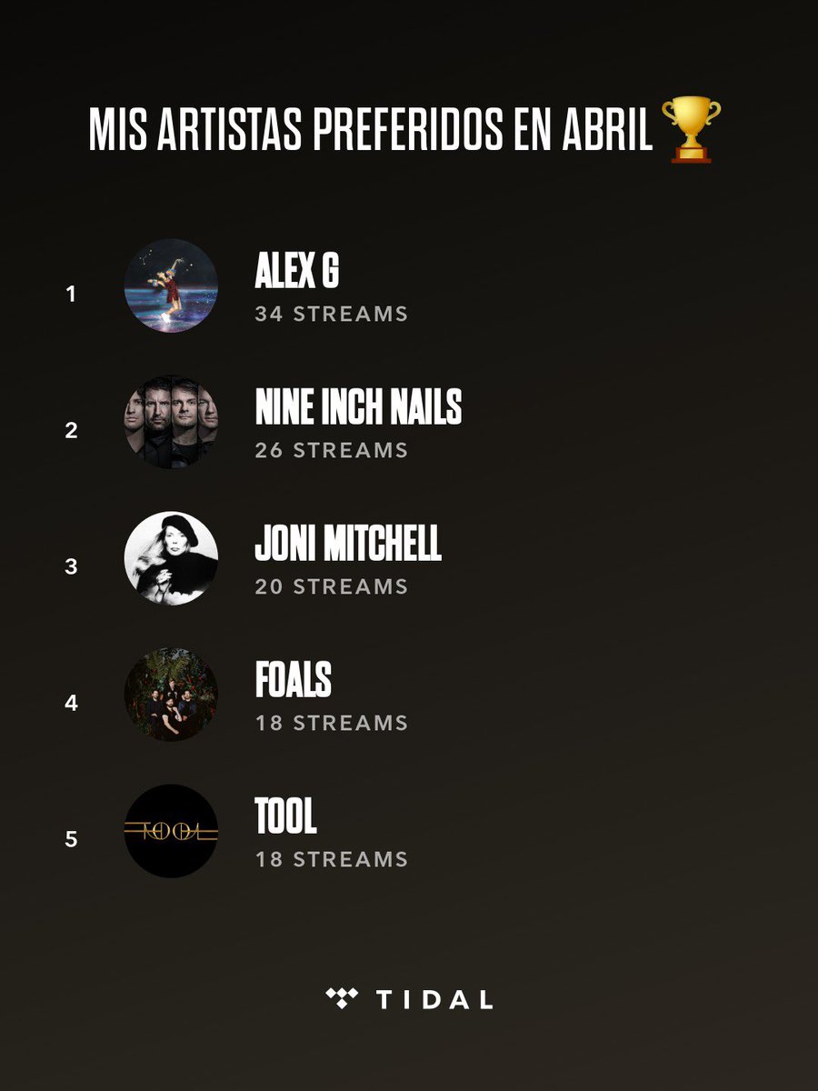 DanSando's tweet photo. Hasta ahora, mis artistas más escuchados en @TIDAL durante abril son Alex G, @nineinchnails, @jonimitchell. #MisArtistasTIDAL https://t.co/JY7i6e7ZIn