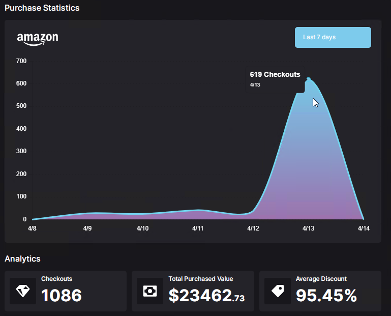 chefson (@cookdeclines) on Twitter photo Thx for the light 600+ checkouts
<a href="/FreebieFrenzy/">Freebie Frenzy</a> <a href="/ZenuProxies/">Zenu Proxies</a>
- All for <a href="/ACOMystic/">Mystic ACO</a> <a href="/VeloNotify/">VeloNotify</a> Thx for the light 600+ checkouts
<a href="/FreebieFrenzy/">Freebie Frenzy</a> <a href="/ZenuProxies/">Zenu Proxies</a>
- All for <a href="/ACOMystic/">Mystic ACO</a> <a href="/VeloNotify/">VeloNotify</a>