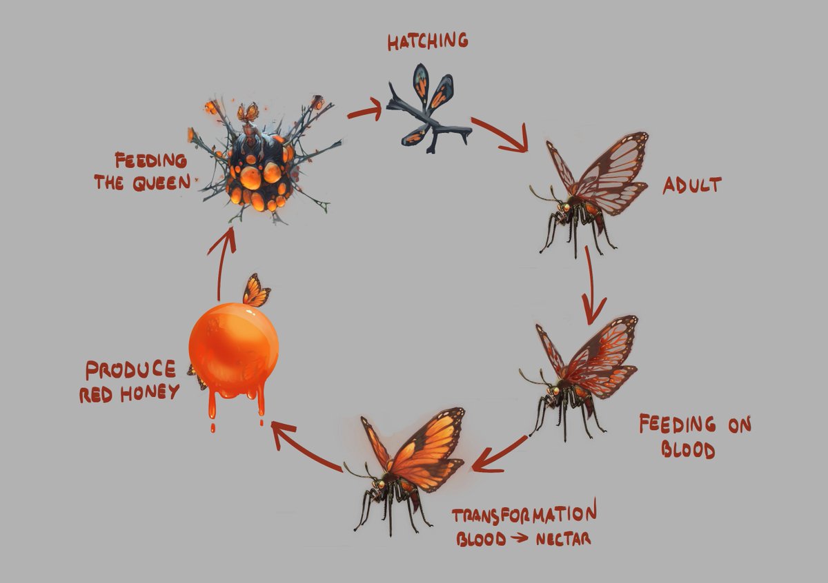 「Bloodsucker Butterfly concept art 🦋 」|Mars 🗡️🃏のイラスト