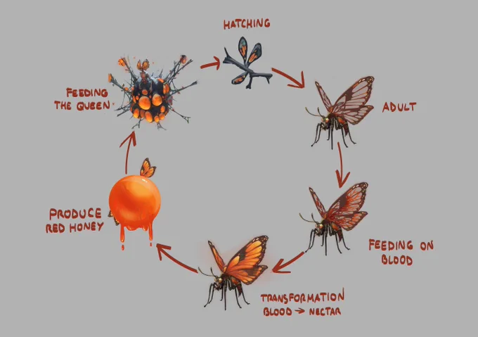 Bloodsucker Butterfly concept art 🦋 