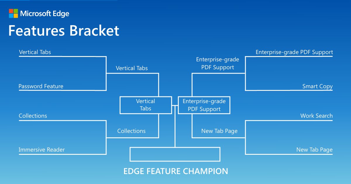 Microsoft Edge Dev (@MSEdgeDev) / X