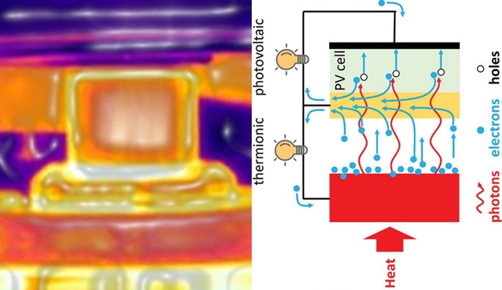 Online new paper on #AdvancedEnergyMaterials about hybrid thermionic-thermophotovoltaic converter in collaboration with #IES_UPM @AlejandroDatas #openaccess #energy #sustainability #solarconversion @CNRsocial_ @CNR_ISM @La_UPM @DiathemaLab @AdvSciNews tinyurl.com/y45dk3bm