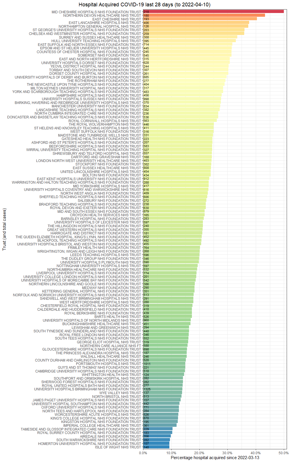 𝚃𝚘𝚖 𝙻𝚊𝚠𝚝𝚘𝚗 💙 on Twitter "Hospitalacquired Covid, 14/2/22 update I don