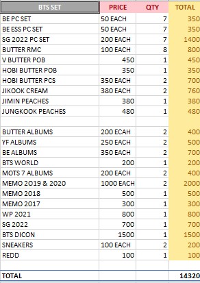 ✨BTS SET✨

whole set for ₱14,320