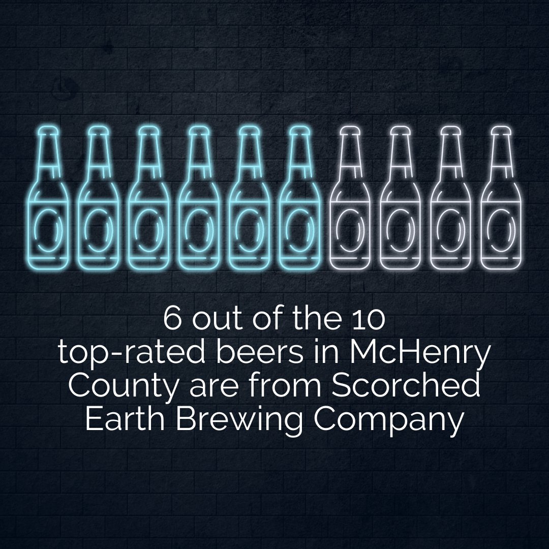 DashboardMc's tweet photo. Other breweries with top 10 beers are McHenry Brewing Co, Crystal Lake Brewing, Kishwaukee Brewing Company, and Sew Hop'd Brewery. https://t.co/0lOVaiZ5LC https://t.co/vp5l13li2j