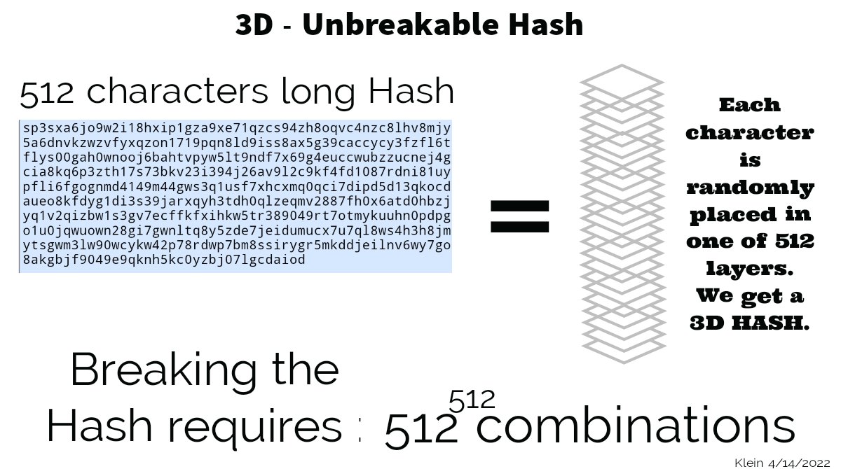 5D-Blockchains tweet media