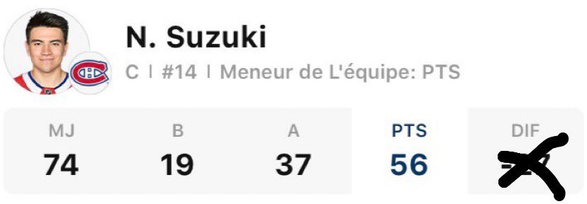 Chuckynotgally's tweet photo. Man Nick Suzuki is having such a strong season🙈🔥 https://t.co/wwHQOfnE0T