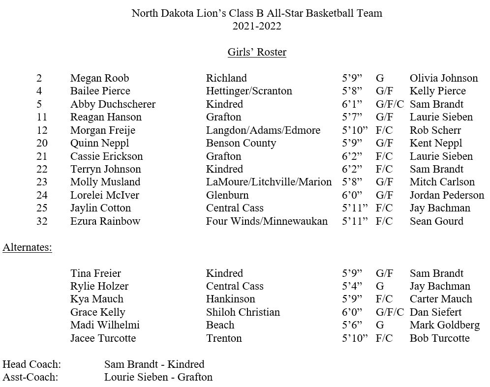 The 2022 rosters for the Lions All-Star basketball series have been chosen. Games will be played at Legacy H.S. on Monday, July 11th and at Davies on Tuesday, July 12th.

Here's a look at the Class A and Class B girls rosters.