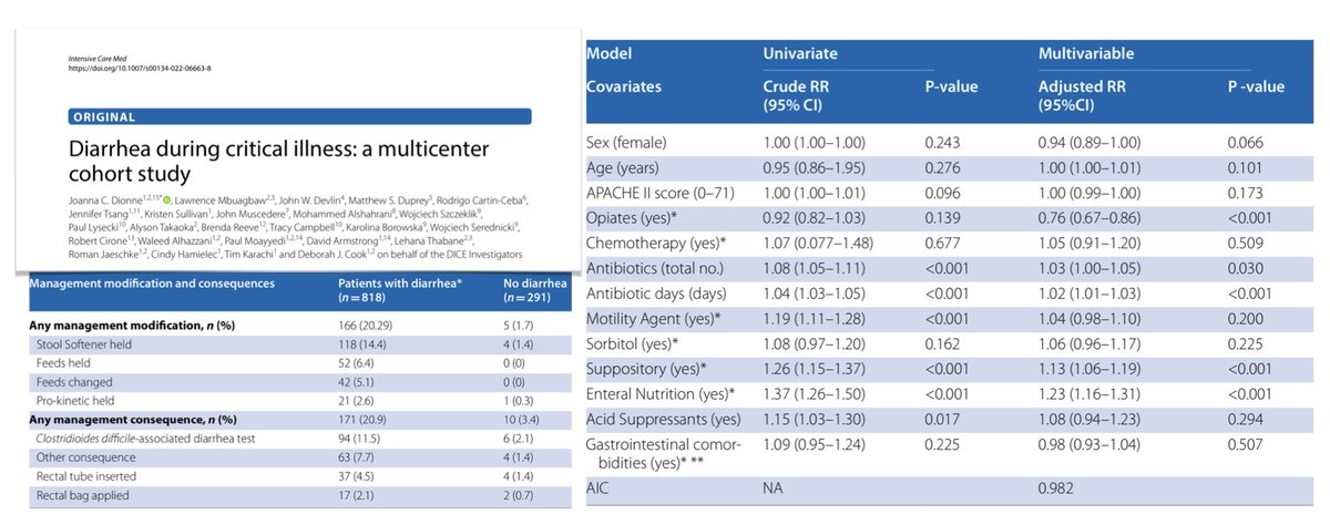 Diarrhea in #ICU ➡️common but variable incidence (definition applied) ➡️rarely caused by Clostridioides difficile ➡️modifiable predictors include EN/duration of ABs exposure ➡️associated with longer time to discharge but not increased mortality #FOAMcc 📖 rdcu.be/cLlnq