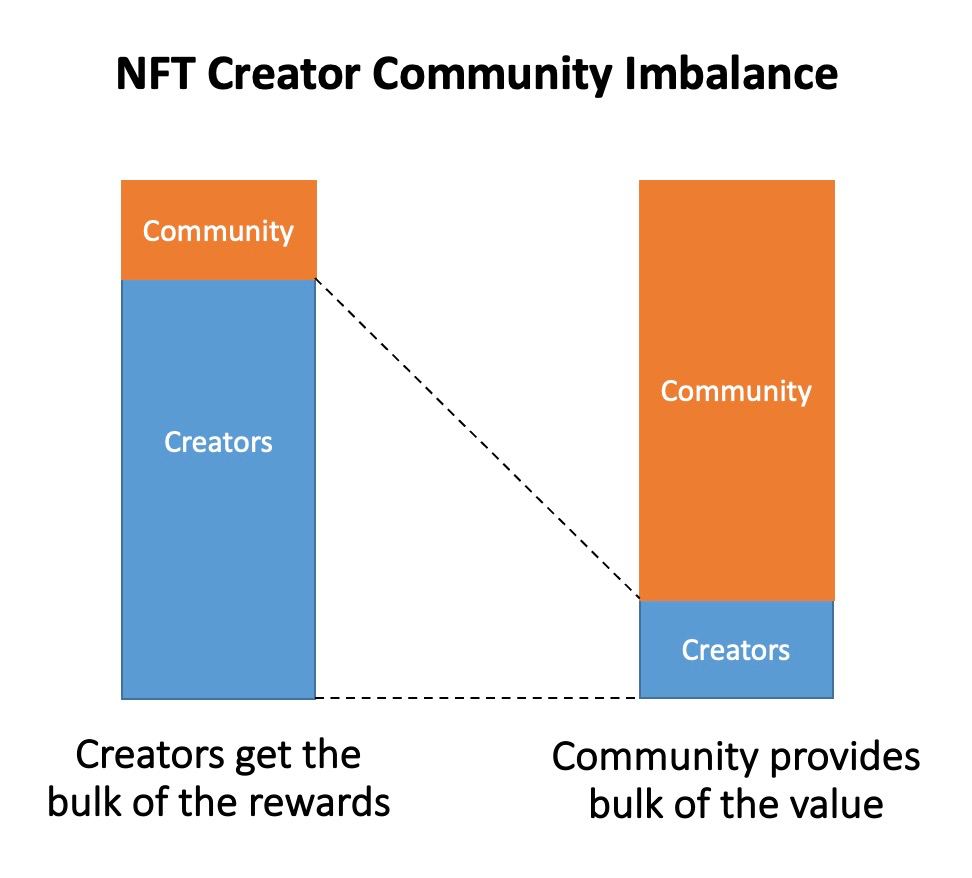 The community is most important for any NFT project, yet it seems that the community is always the last to be rewarded

I launched <a href="/openshill_nft/">OPENSHILL | PUBLIC BETA PHASE I</a> to change this. Whenever you tweet and tag <a href="/openshill_nft/">OPENSHILL | PUBLIC BETA PHASE I</a>, you can claim ETH for it at openshill.com

Just try it my fams!