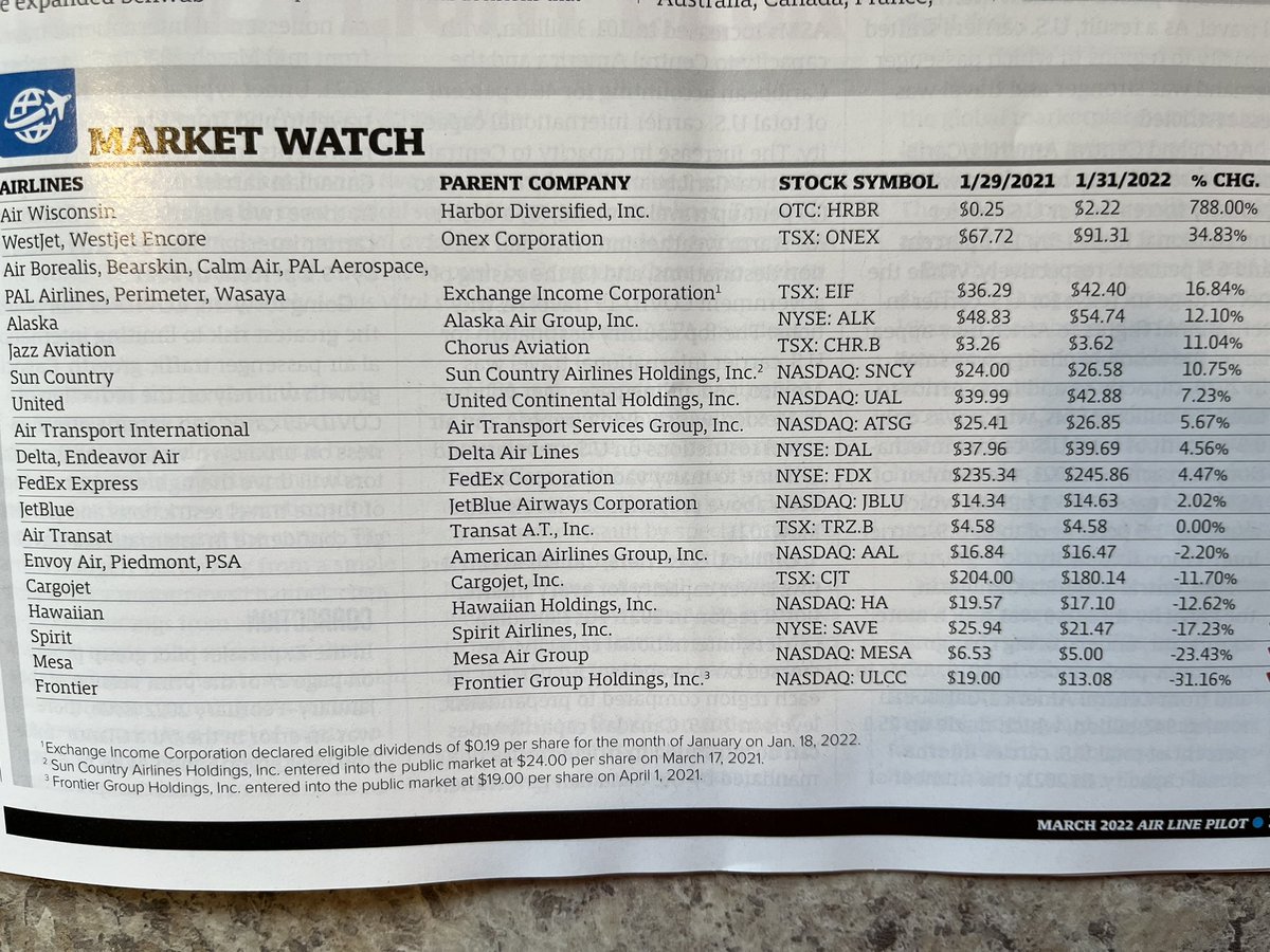 colbez's tweet photo. @exchangeincome reporting 3rd highest increase among ALPA rep’d groups. Surely a certain EIC subsidiary can afford a fair pilot contract. One has to wonder, @SeamusORegan why @PALBorealisMEC hasn’t been given access to the books? https://t.co/NB3n0UYU7Y