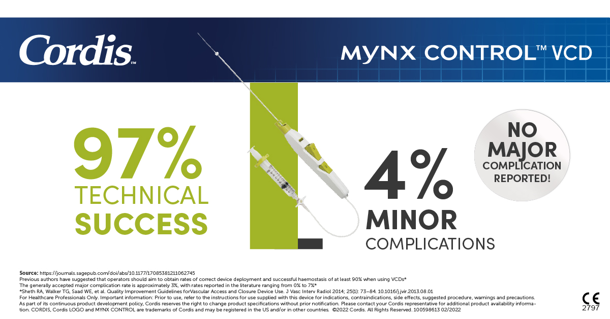 cordis's tweet photo. #MYNX Control Vascular Closure Device not only achieved a 97% technical success rate but also reported a low minor complications rate of 4%. #PeripheralInterventions #VCD. Results recently published in https://t.co/NGwdr3EdtQ https://t.co/cLZmAWi57K
