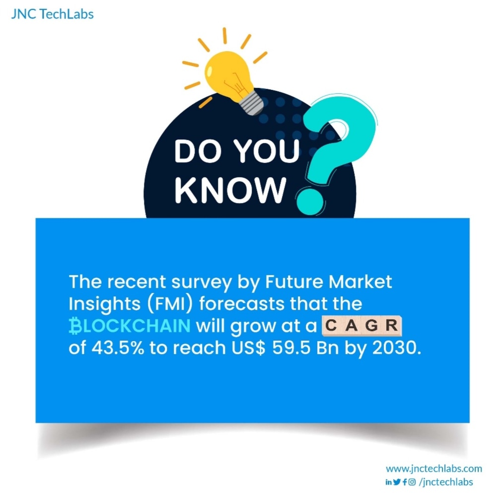 High Need for Security in Transactions Driving Blockchain Technology Solution Demand,” says FMI.

#jnctechlabs #blockchain #blockchainfacts #doyouknow #blockchaintechnology #FMI #CAGR #facts #highdemand #survey #forecast #insights #futuremarket #jncx