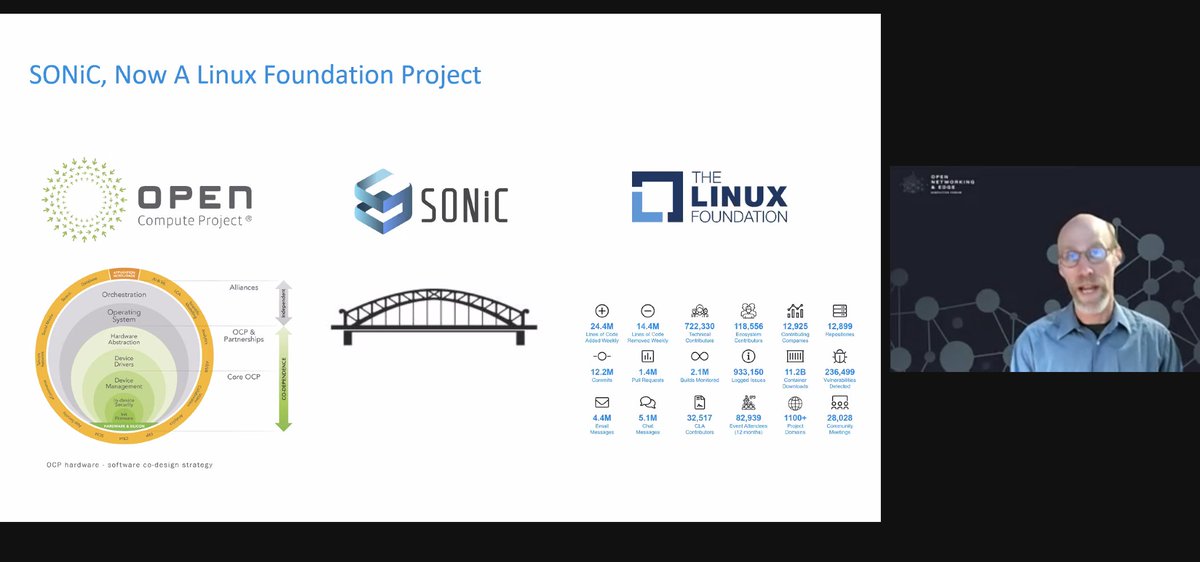 LF_Networking's tweet image. 📢@Microsoft moves #SONiC (Software for Open Networking in the Cloud) project to the @linuxfoundation to participate in our large communities of developers &amp;amp; users, with alignment w/ @OpenComputePrj, via @MaltzDave of @Microsoft. #opennetedge #ONEEF
