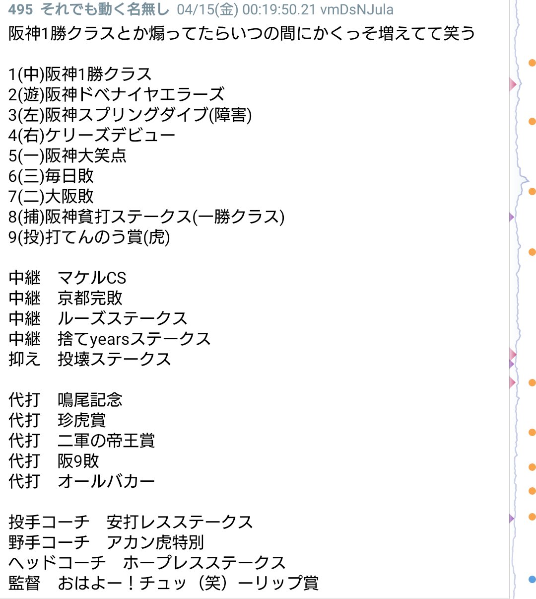 やまげ on X: 阪神1勝クラスネタ充実してきたわね… t.cojSGnLeYMx4  X