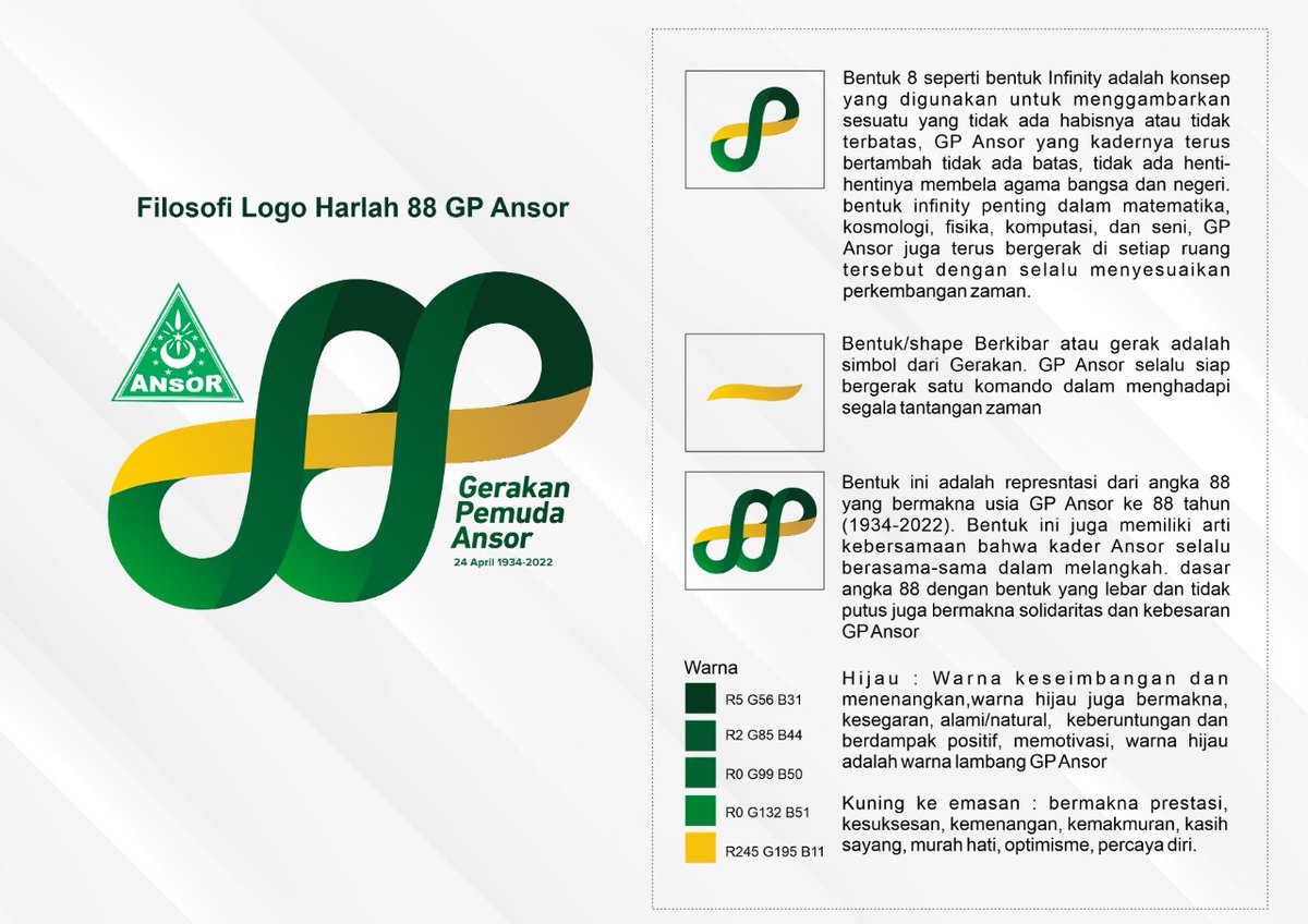 Filosofi Logo Harlah ke-88 Gerakan Pemuda Ansor
