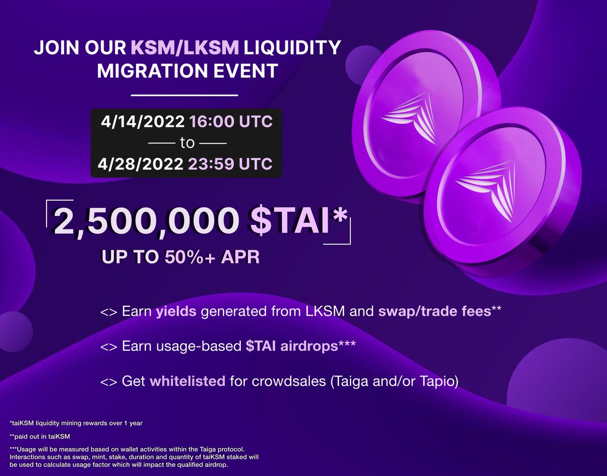 TapioFinance's tweet photo. 🟣 Our $KSM - $LKSM liquidity migration event is live on @KaruraNetwork !

LPs can migrate their $KSM - $LKSM liquidity to the $taiKSM pool to earn exclusive rewards 🪙

Let’s roll !🔥 

Event guide⬇️
https://t.co/EJHAha9p1l https://t.co/8DDb5ixqJT