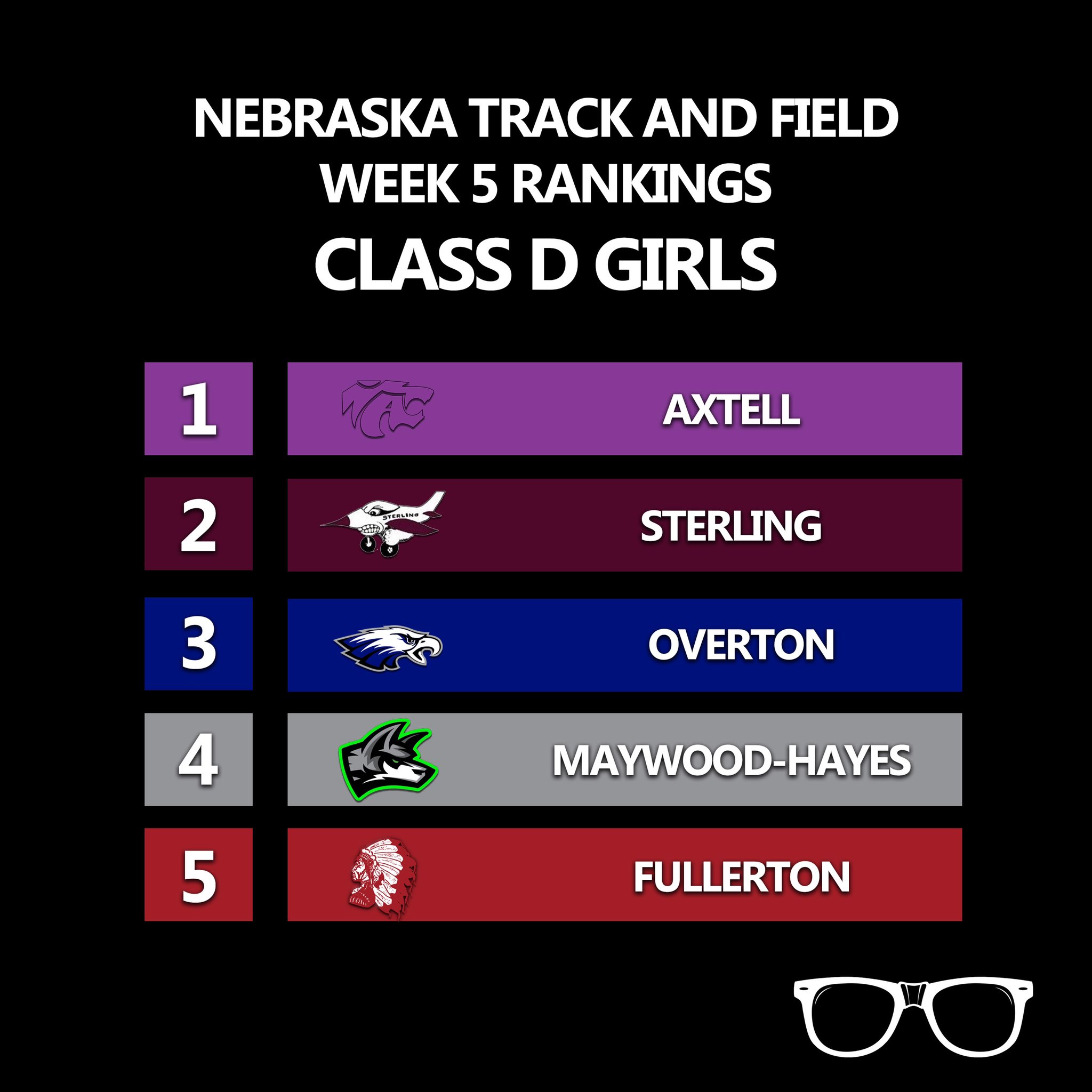 Prep Running Nerd on Twitter: