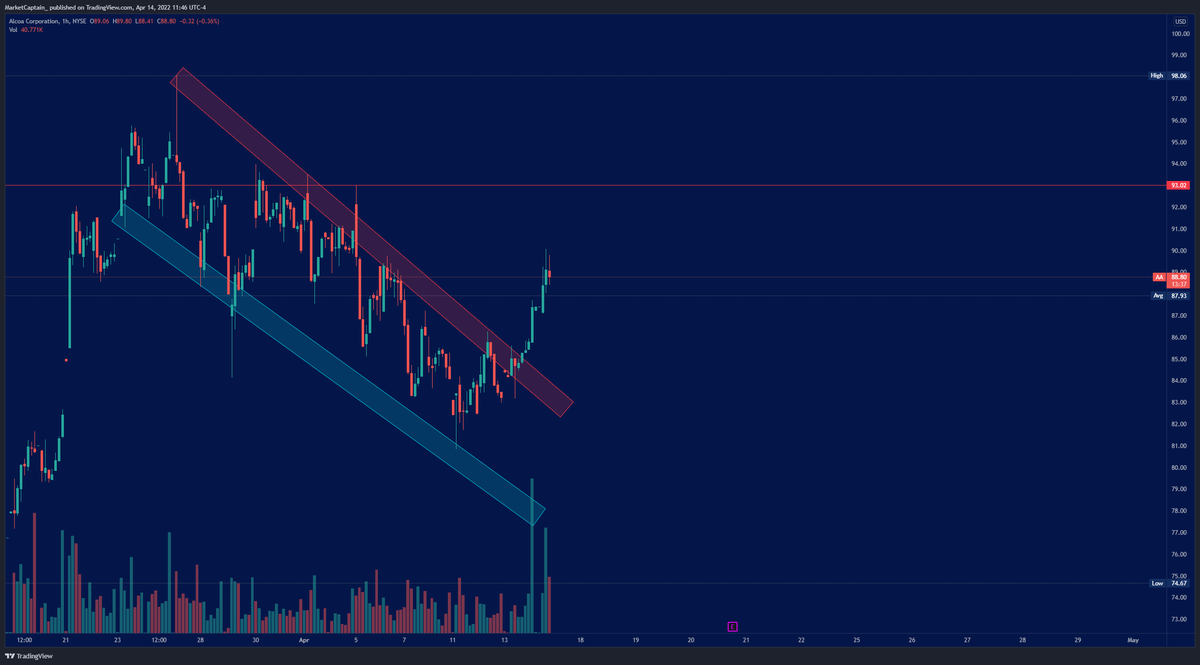 MarketCaptain_'s tweet photo. @mattydaytrades_ @tehdee Peep dat volume https://t.co/IgMHraeV8q