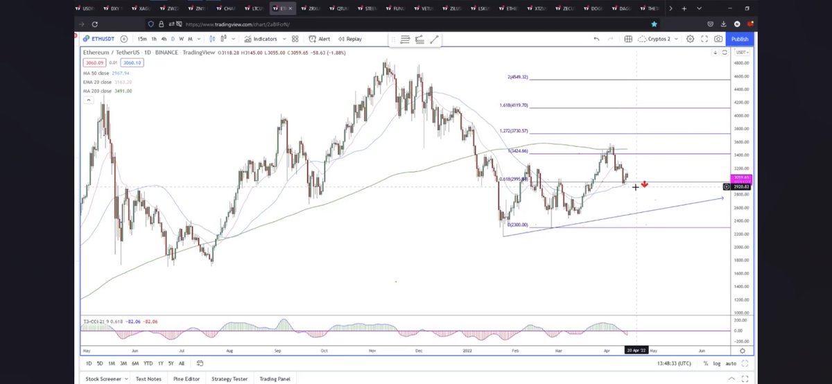 If we stay above 3000. #ethereum could be poised for big moves.