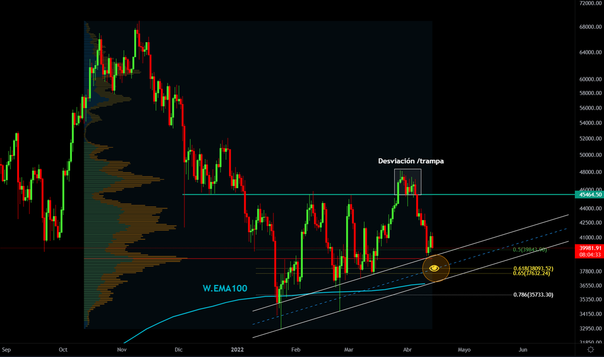 BTC pools de liquidez calientes