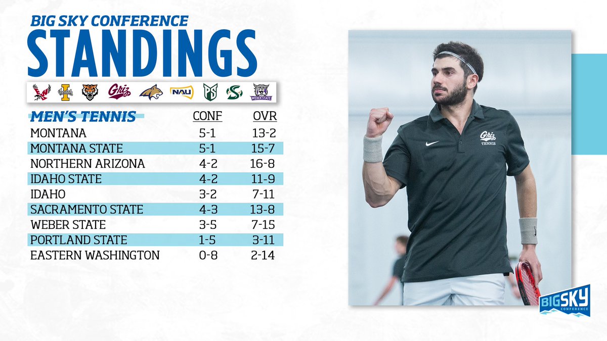 Two weeks out from the #BigSkyTennis 🏆 and there’s still a lot to be decided ⏬👀 

#ExperienceElevated
