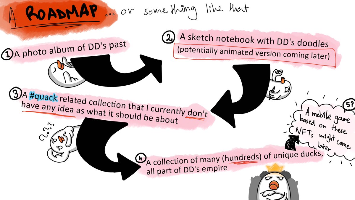 DivineDuck07's tweet photo. Saw that these are pretty popular, so I decided to put my NFT plan on a roadmap https://t.co/VT8eSZYfRM