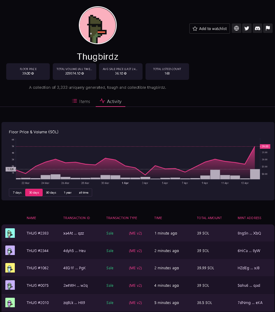 RatchetNFT's tweet image. Are you seeing what I see?! CAW CAW MF!

Where TF are all my fellow diamond hand @thugbirdz holders at!?!? LFG 🤝🔥🔥 @thugDAO