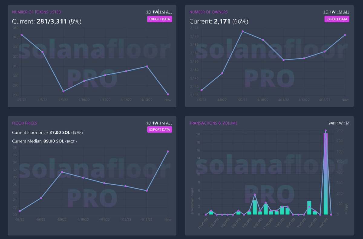 RatchetNFT's tweet image. Are you seeing what I see?! CAW CAW MF!

Where TF are all my fellow diamond hand @thugbirdz holders at!?!? LFG 🤝🔥🔥 @thugDAO