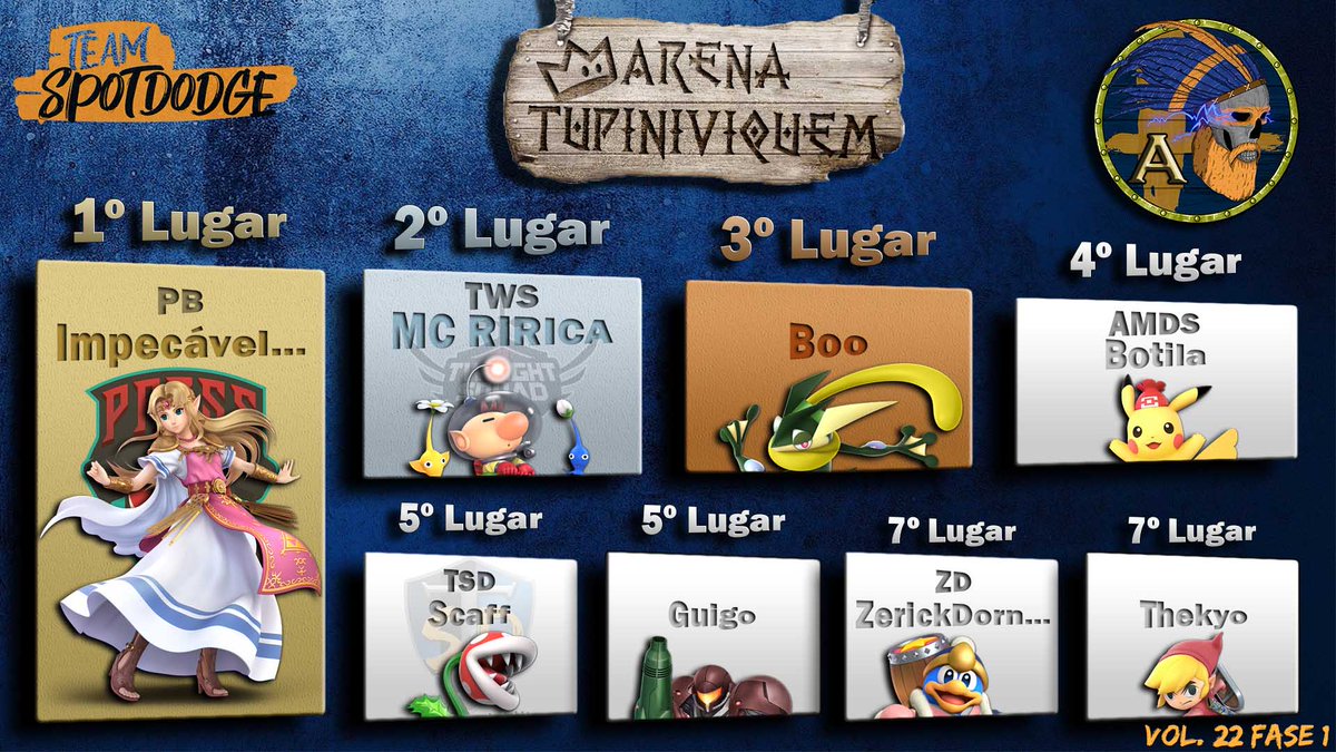 teamspotdodge's tweet photo. Liga A:
@p_guglielmi75
#MC_RIRICA
@CaioBoo
@amdsBotila
@Scafffffff
#Guigo
@ZerickDornelas
@Thechyo https://t.co/az6WvQX5jy