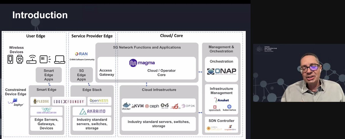 LF_Networking's tweet image. Overview of how #networking &amp;amp; #edge communities work together to address end user needs; Ranny Haiby of @linuxfoundation tees-up a panel discussion with Tina Tsou of @arm &amp;amp; @bfcohen of @Verizon. #opennetedge #ONEEF