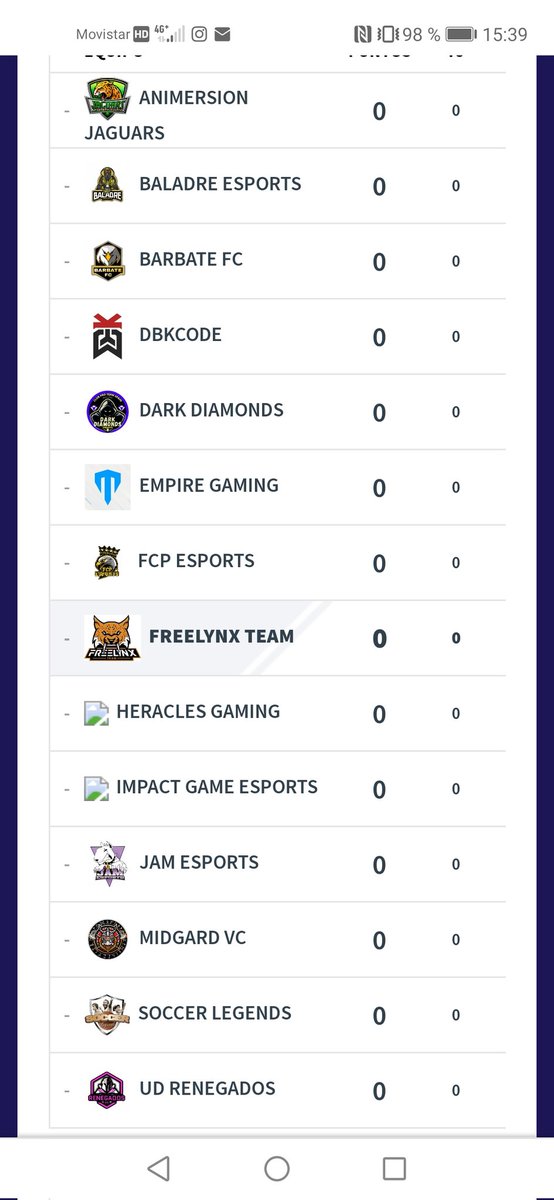 Ya sabemos nuestros rivales esta temporada de VFO‼️
Suerte a todos🧡🖤

#WeAreFreeLynx