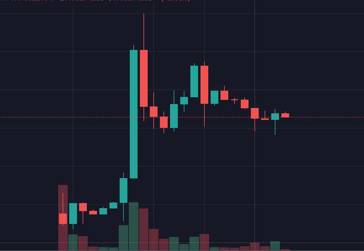 Are we starting to see a reversal in the trend?

Anybody that knows a bit of technical analysis can see whats coming :0

Get in before moonshot! <a href="/JPEGvaultDAO/">JP3Gvault 🟩</a> 

Don't say we didn't tell you :)

$JPEG #AVAX