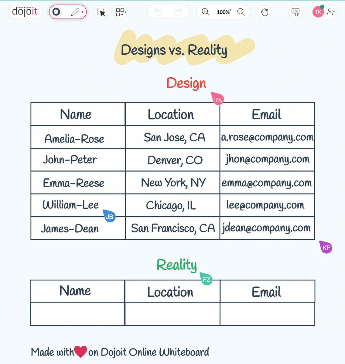 tkjeda's tweet photo. Tip#84: Whether you are a designer π§βπ¨ or developer π§πΌβπ», make sure you have something to offer for the empty state π #100UXTips #UX #Design
β€οΈ https://t.co/MgBD7hlsYB Published Board: https://t.co/PvKSPbdhcP https://t.co/eKyJeyH6WS